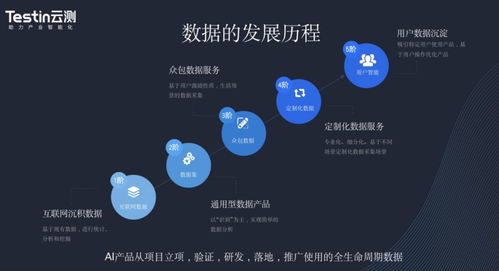 从草莽到高标准 互联网数据服务如何驱动NLP迈入4.0时代