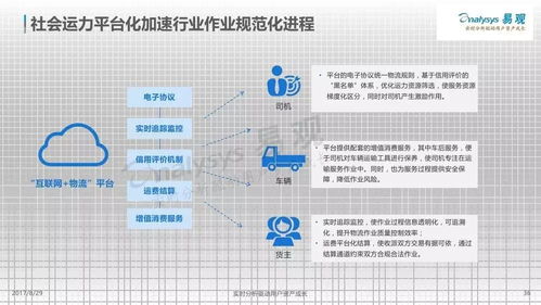 易观数据图解 38张图片带您全景透视2017年中国互联网物流市场
