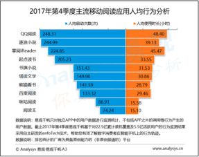 易观 基于大数据与数据挖掘的互联网分析服务领航者
