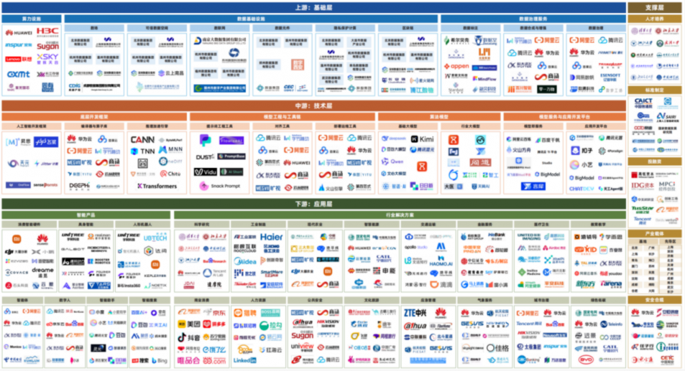 《数据智能服务产业图谱（2025年）》解读 互联网数据服务的新格局与未来机遇