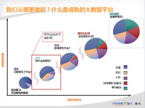 普元大数据解决方案亮相信博会，满足互联网与制造业数据需求