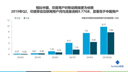 77页深度报告解析 印度互联网市场的数据掘金之道