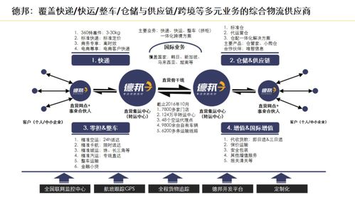 一张图解析全国网络型物流企业业务全场景与互联网数据服务