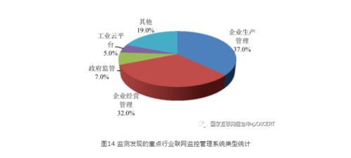 2021年上半年我国互联网网络安全监测数据分析报告 互联网数据服务面临的挑战与应对